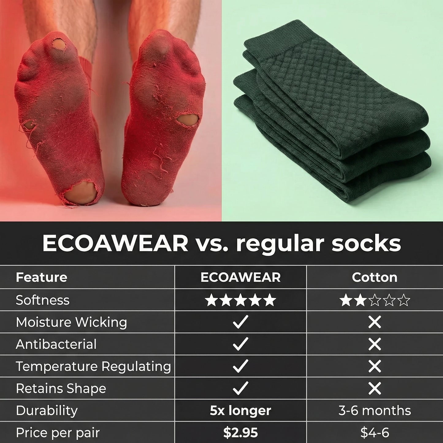 ECOAWEAR® Bamboo Socks 5-Pack | Get 5 extra FREE